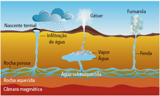 Partes De Um Vulcão