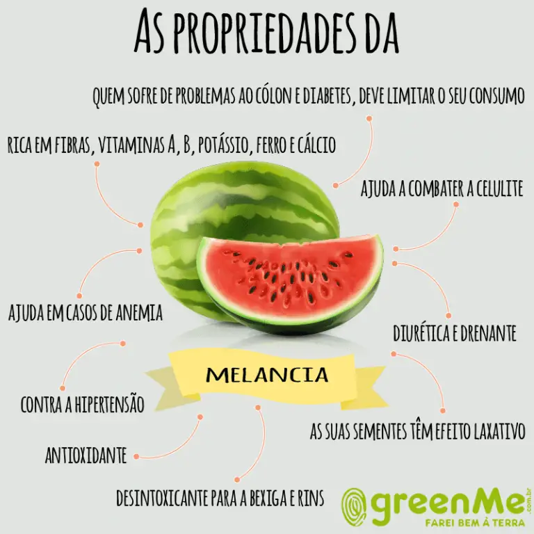 Tipos De Melancia Nomes E Variedades Da Fruta Mundo Ecologia 4129