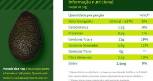 Tabela Nutricional do Abacate