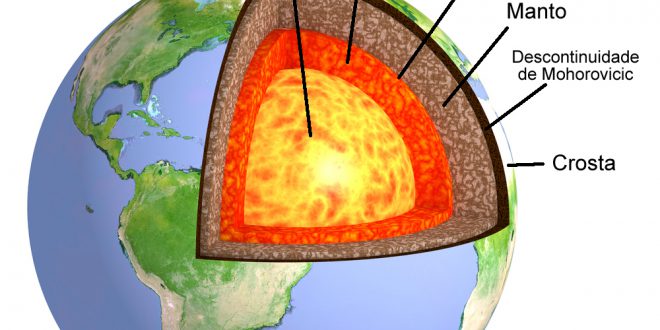 Quais Os Elementos Que Formam A Crosta Terrestre Mundo Ecologia