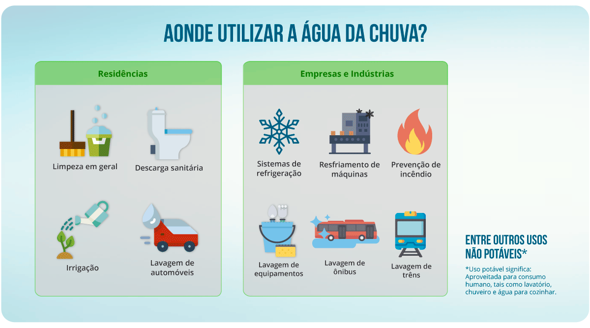 Sustentabilidade Hídrica em regiões secas