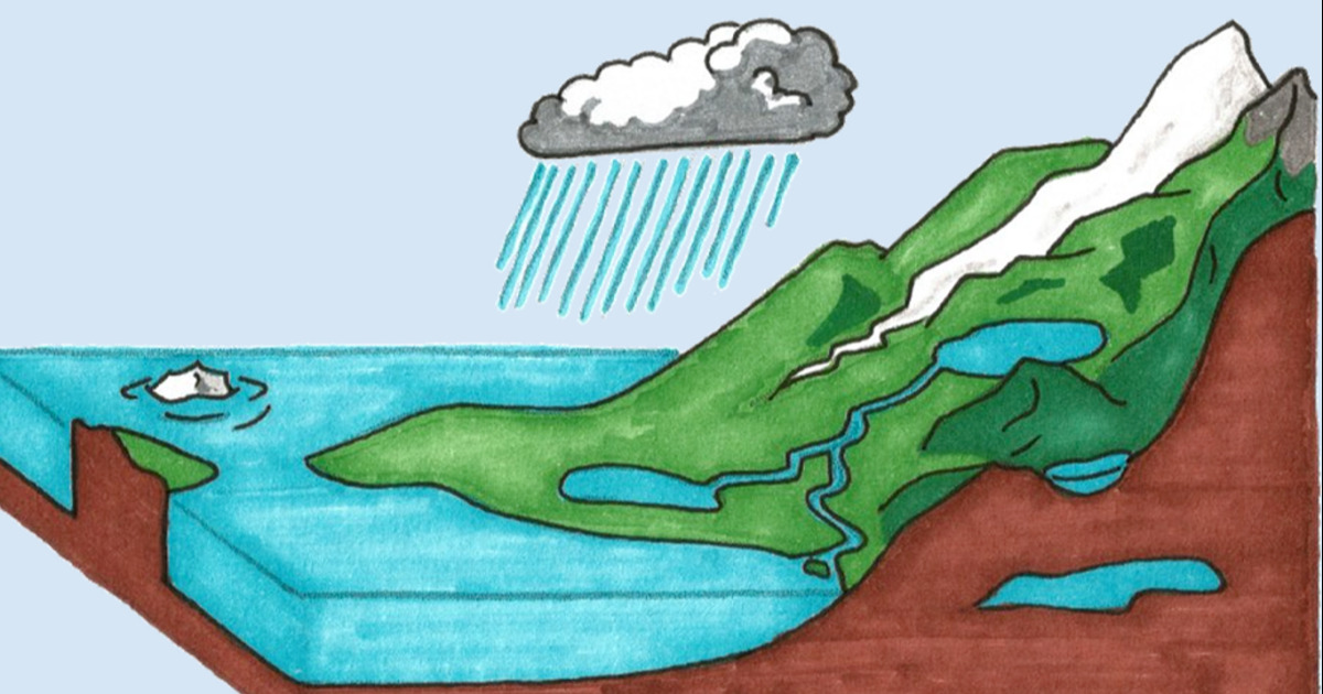 Ciclos Biogeoquímicos e Mudanças Climáticas